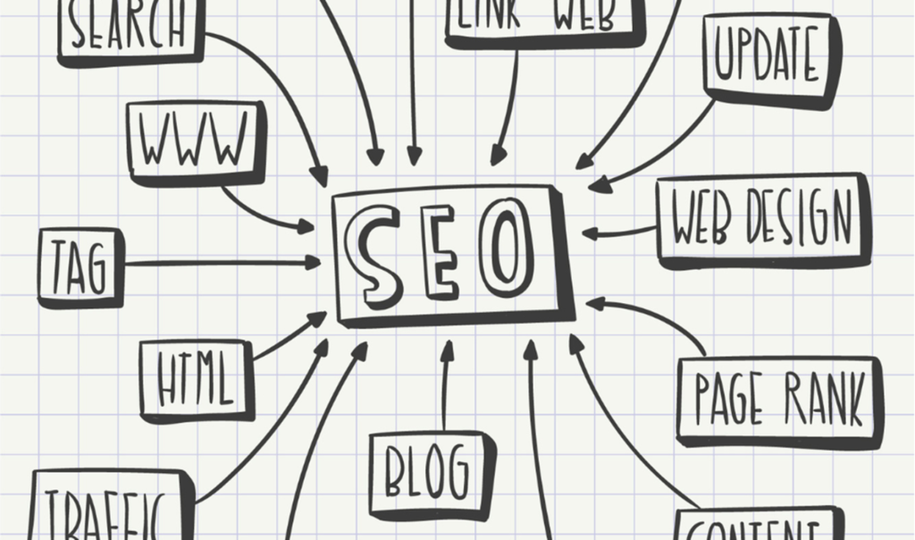 A otimização para motores de busca, conhecida como SEO (Search Engine Optimization), é um elemento crucial em qualquer plano de marketing digital de empresas que desejam se destacar no vasto e competitivo mundo online. Hoje, muitos consumidores usam resultados de buscas para obter informações sobre produtos e serviços, frequentemente preferindo sites listados de forma orgânica nas SERPs (páginas de resultados dos mecanismos de busca) em vez de anúncios pagos. Essa confiança nos resultados orgânicos torna o SEO não só uma técnica de marketing, mas uma ferramenta poderosa para empresas que visam visibilidade, credibilidade e crescimento duradouro.